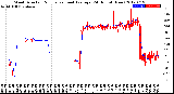 Milwaukee Weather Wind Direction<br>Normalized and Average<br>(24 Hours) (New)