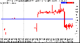 Milwaukee Weather Wind Direction<br>Normalized and Median<br>(24 Hours) (New)