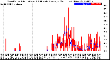 Milwaukee Weather Wind Speed<br>Actual and 10 Minute<br>Average<br>(24 Hours) (New)