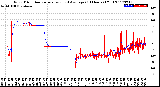 Milwaukee Weather Wind Direction<br>Normalized and Average<br>(24 Hours) (Old)