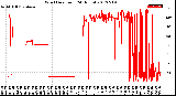 Milwaukee Weather Wind Direction<br>(24 Hours)