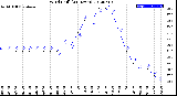 Milwaukee Weather Wind Chill<br>(24 Hours)