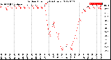 Milwaukee Weather Outdoor Humidity<br>(24 Hours)