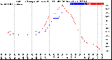 Milwaukee Weather Outdoor Temperature<br>vs Wind Chill<br>(24 Hours)