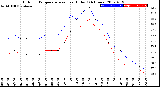 Milwaukee Weather Outdoor Temperature<br>vs Heat Index<br>(24 Hours)