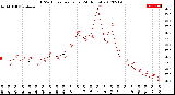 Milwaukee Weather THSW Index<br>per Hour<br>(24 Hours)