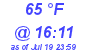 Milwaukee Weather Dewpoint High Low Today