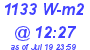 Milwaukee Weather Solar Radiation High Today