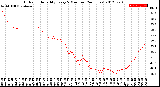 Milwaukee Weather Outdoor Humidity<br>Every 5 Minutes<br>(24 Hours)