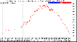 Milwaukee Weather Outdoor Temperature<br>vs Heat Index<br>per Minute<br>(24 Hours)