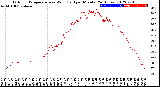 Milwaukee Weather Outdoor Temperature<br>vs Wind Chill<br>per Minute<br>(24 Hours)