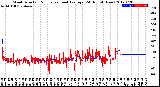 Milwaukee Weather Wind Direction<br>Normalized and Average<br>(24 Hours) (New)