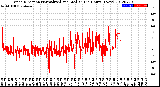 Milwaukee Weather Wind Direction<br>Normalized and Median<br>(24 Hours) (New)