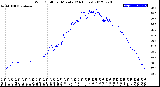 Milwaukee Weather Wind Chill<br>per Minute<br>(24 Hours)