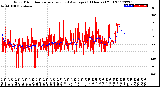 Milwaukee Weather Wind Direction<br>Normalized and Average<br>(24 Hours) (Old)