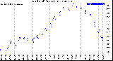 Milwaukee Weather Wind Chill<br>(24 Hours)