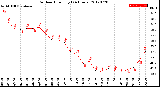 Milwaukee Weather Outdoor Humidity<br>(24 Hours)