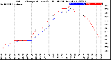 Milwaukee Weather Outdoor Temperature<br>vs Wind Chill<br>(24 Hours)