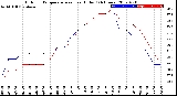 Milwaukee Weather Outdoor Temperature<br>vs Heat Index<br>(24 Hours)