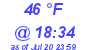 Milwaukee Weather Dewpoint High Low Today