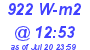 Milwaukee Weather Solar Radiation High Today