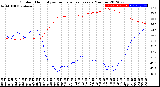 Milwaukee Weather Outdoor Humidity<br>vs Temperature<br>Every 5 Minutes