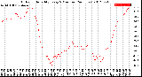 Milwaukee Weather Outdoor Humidity<br>Every 5 Minutes<br>(24 Hours)