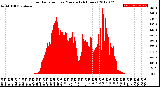 Milwaukee Weather Solar Radiation<br>per Minute<br>(24 Hours)