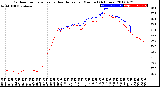 Milwaukee Weather Outdoor Temperature<br>vs Heat Index<br>per Minute<br>(24 Hours)