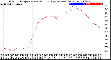 Milwaukee Weather Outdoor Temperature<br>vs Wind Chill<br>per Minute<br>(24 Hours)