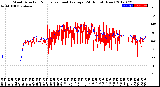 Milwaukee Weather Wind Direction<br>Normalized and Average<br>(24 Hours) (New)