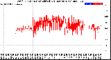 Milwaukee Weather Wind Direction<br>Normalized<br>(24 Hours) (New)