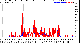 Milwaukee Weather Wind Speed<br>Actual and 10 Minute<br>Average<br>(24 Hours) (New)