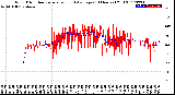 Milwaukee Weather Wind Direction<br>Normalized and Average<br>(24 Hours) (Old)