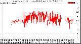 Milwaukee Weather Wind Direction<br>Normalized<br>(24 Hours) (Old)