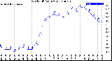 Milwaukee Weather Wind Chill<br>(24 Hours)