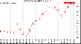 Milwaukee Weather Dew Point<br>(24 Hours)