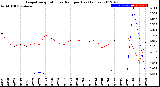 Milwaukee Weather Evapotranspiration<br>vs Rain per Day<br>(Inches)