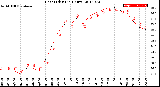 Milwaukee Weather Heat Index<br>(24 Hours)