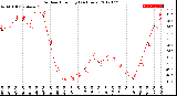 Milwaukee Weather Outdoor Humidity<br>(24 Hours)