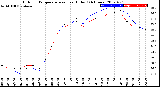 Milwaukee Weather Outdoor Temperature<br>vs Heat Index<br>(24 Hours)