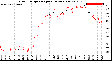 Milwaukee Weather Outdoor Temperature<br>per Hour<br>(24 Hours)