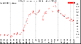 Milwaukee Weather THSW Index<br>per Hour<br>(24 Hours)