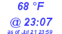 Milwaukee Weather Dewpoint High High Today