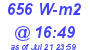 Milwaukee Weather Solar Radiation High Today