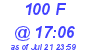 Milwaukee Weather THSW Index High Today