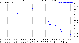 Milwaukee Weather Barometric Pressure<br>per Minute<br>(24 Hours)