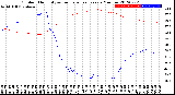 Milwaukee Weather Outdoor Humidity<br>vs Temperature<br>Every 5 Minutes