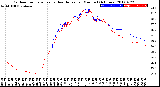 Milwaukee Weather Outdoor Temperature<br>vs Heat Index<br>per Minute<br>(24 Hours)