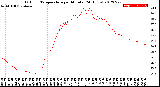 Milwaukee Weather Outdoor Temperature<br>per Minute<br>(24 Hours)